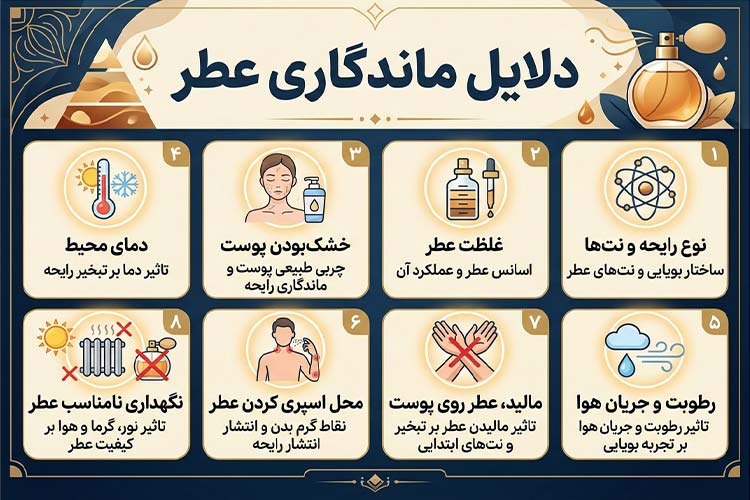 دلایل نداشتن ماندگاری عطر